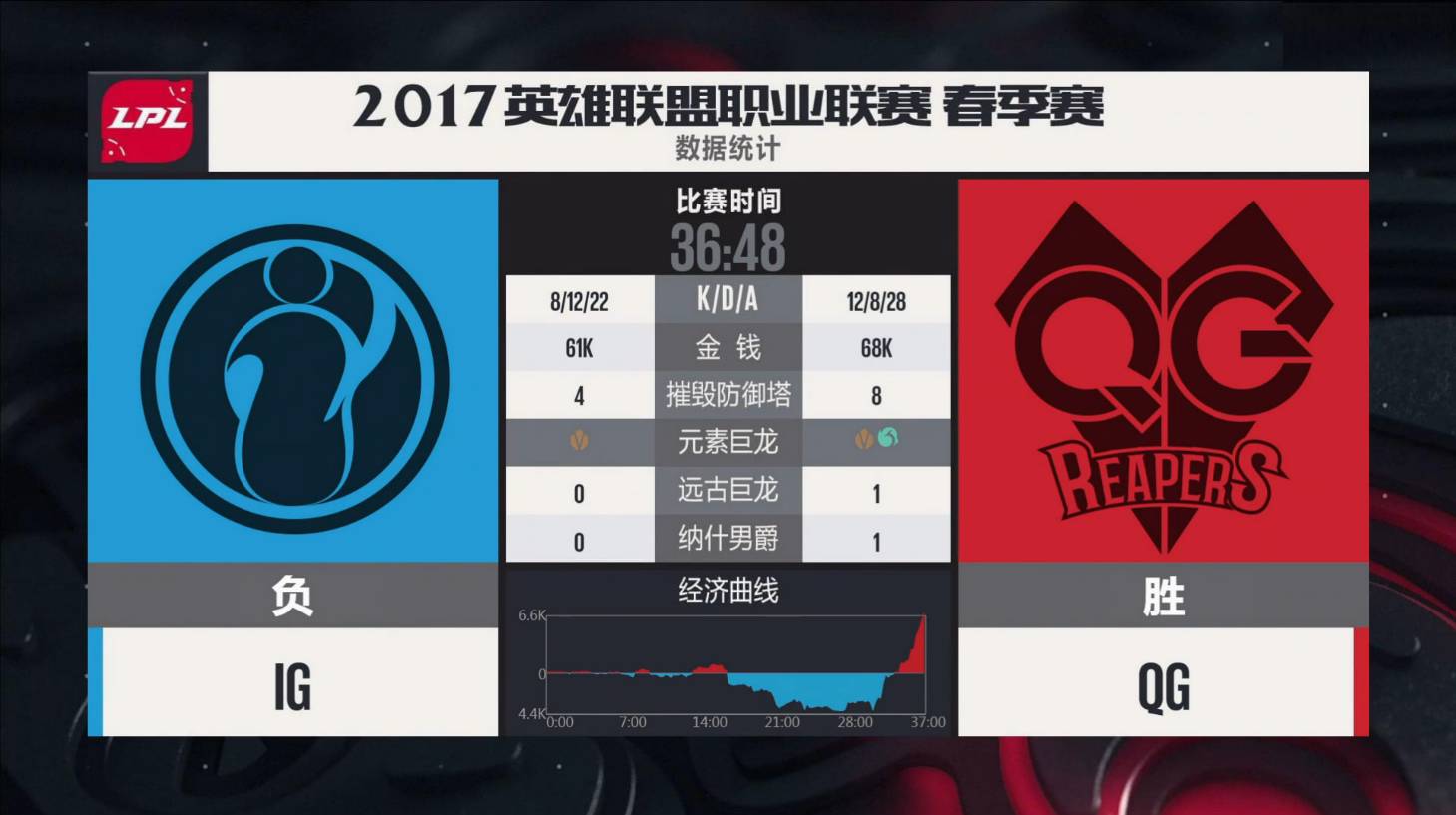 字母哥与60激战瑞士队分钟阿森纳队长鼓劲备战NBA总决赛，这一次真的Doinb爆冷击败尤文图斯的简单介绍金年会中国官网
